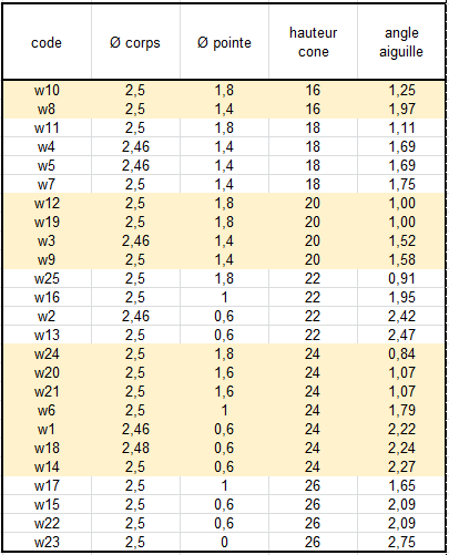 classement aiguilles.PNG