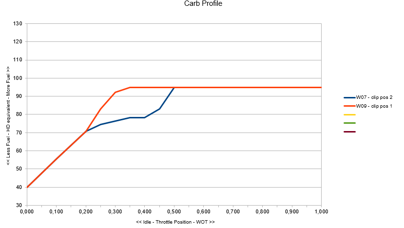 profil carburation.PNG