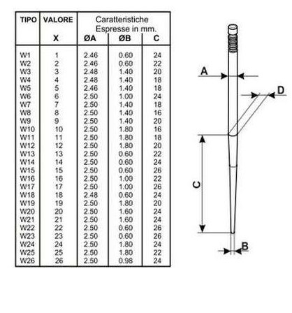 aiguille-carburateur-dellorto-phbg (1).jpg